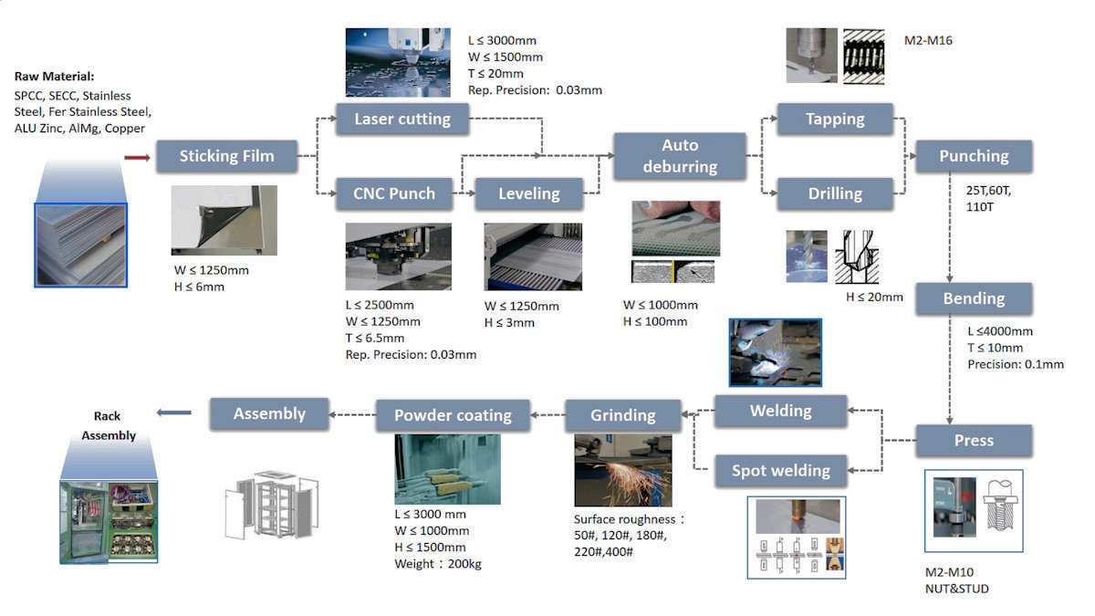 Sheet-Metal-Fabrication 26-2