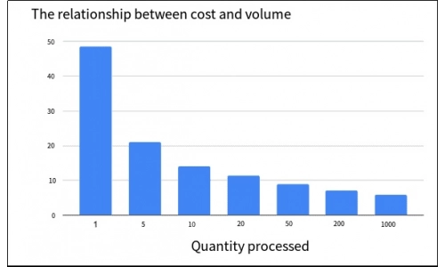 Key Factors Influencing CNC Machining Costs