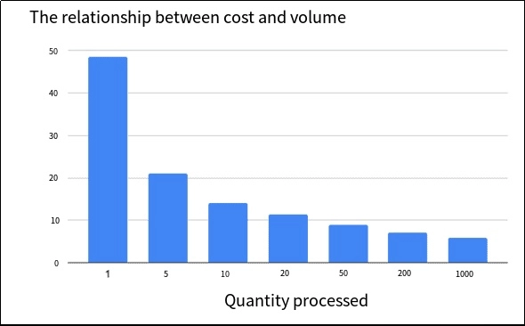 Key-Factors-Influencing-CNC-Machining-Costs 168-0