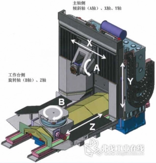 What is precision machining for_Precision machining_What are the precision machining techniques?