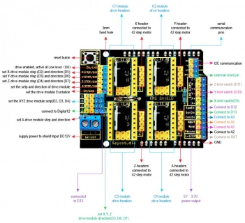 What is the meaning of processing CNC? CNC processing _ processing CNC plastic attention points