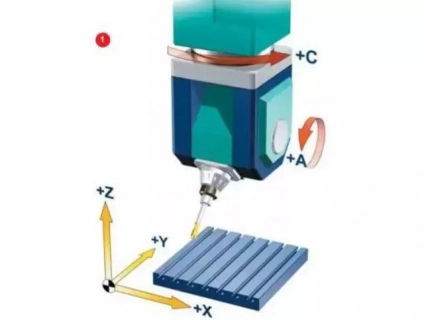 Metal processing_What are the metal processing techniques_Metal processing techniques