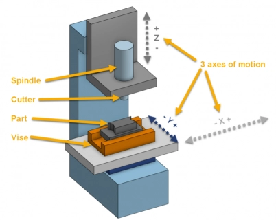 Dongtai Hejingcheng Hardware Products, Ltd. Patented For Multilateral Pore Post-treatment Equipment For Alloy Parts And Has A Closed Dust Collection To Ensure A Clean Working Environment.