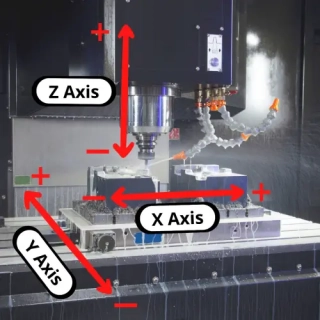 What are the precision processing technology?