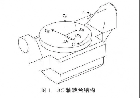 CNC processing_parts processing cnc_points to note when processing cnc plastic