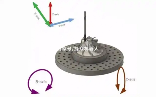 Aluminum processing deep well casting process_ aluminum processing_ aluminum processing technology