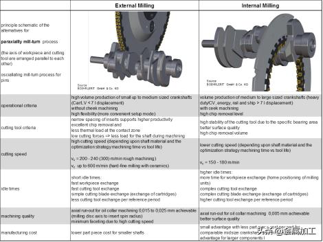 Shaft machining technology_Shaft machining accuracy standard_6-axis machining