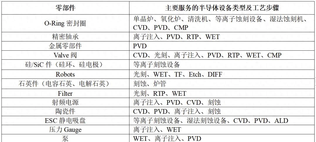 Main-Classifications-And-Main-Characteristics-Of-Semiconductor-Components 25-0