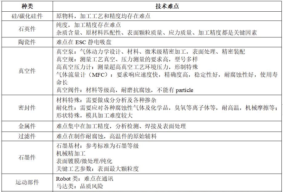 Main-Classifications-And-Main-Characteristics-Of-Semiconductor-Components 25-5