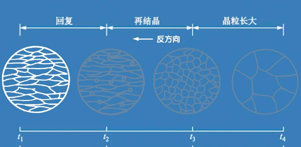 What are the metal processing_Het metal processing process? Several_ metal processing_ metal processing technology