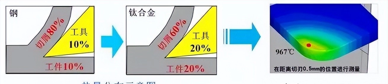 What industry does alloy processing belong to_Alloy processing machine_Alloy processing