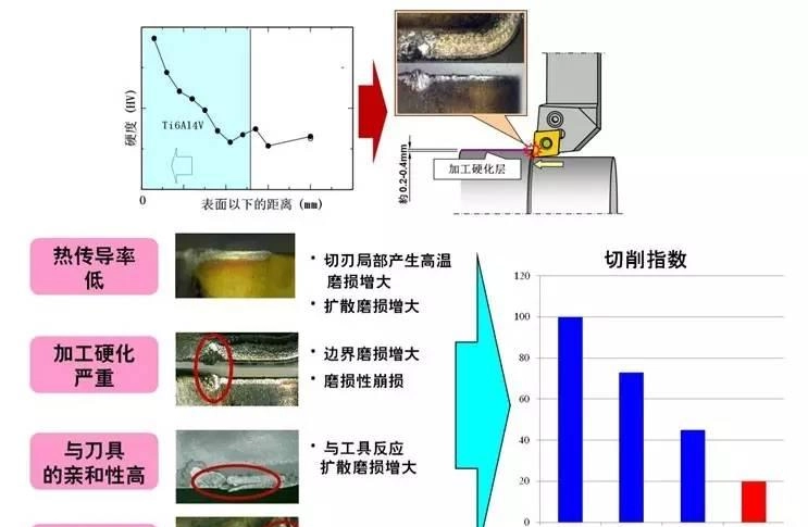 Alloy processing_What industry does alloy processing belong to_Alloy processing machine