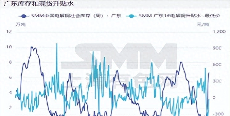 National Electrolytic Copper: A Study On The Prices And List Of Major Consumers