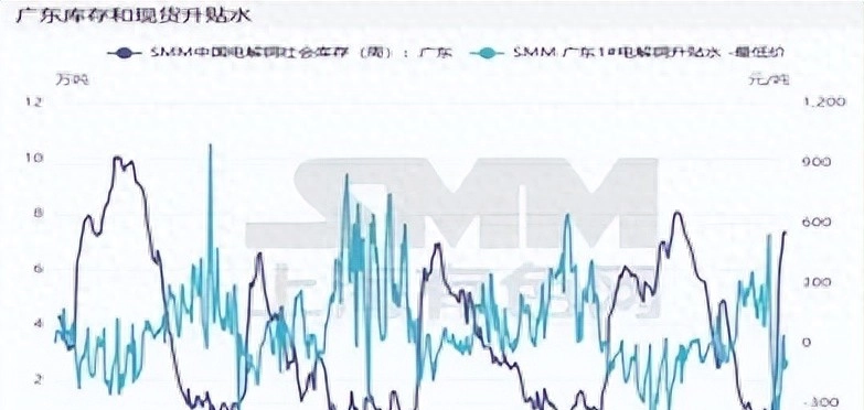 Copper processing_Prospects of the copper processing industry_Cold processing leading stocks