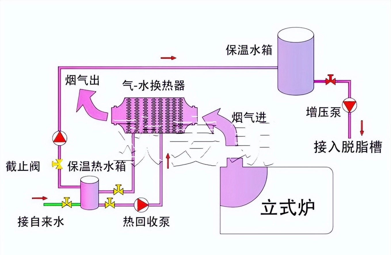 Copper processing enterprises_Copper processing concept stocks_Copper processing