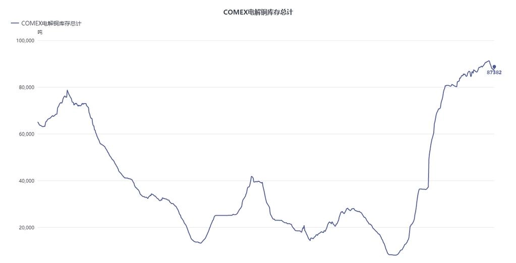 Copper processing industry prospects_Copper processing leading stocks_Copper processing