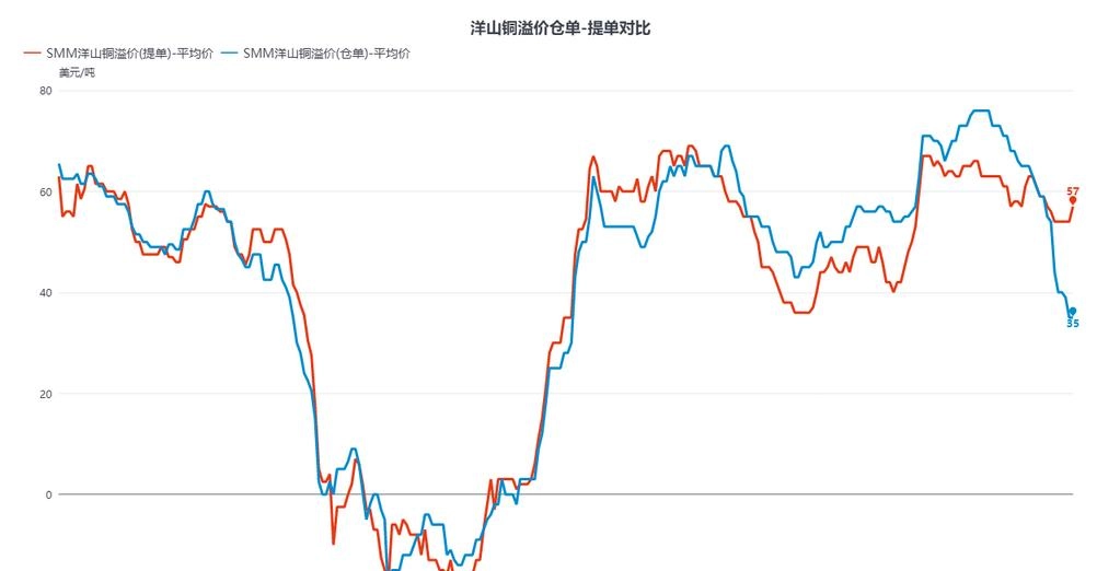 Copper processing leading stocks_Copper processing_Copper processing industry prospects